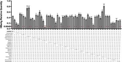 Fuzheng Huayu Recipe and its active compounds inhibited HBeAg production by promoting TOMM34 gene expression in HBV-infected hepatocytes